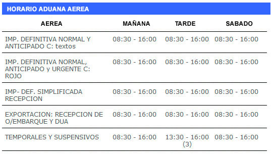 Horario aduanas- Yanapay